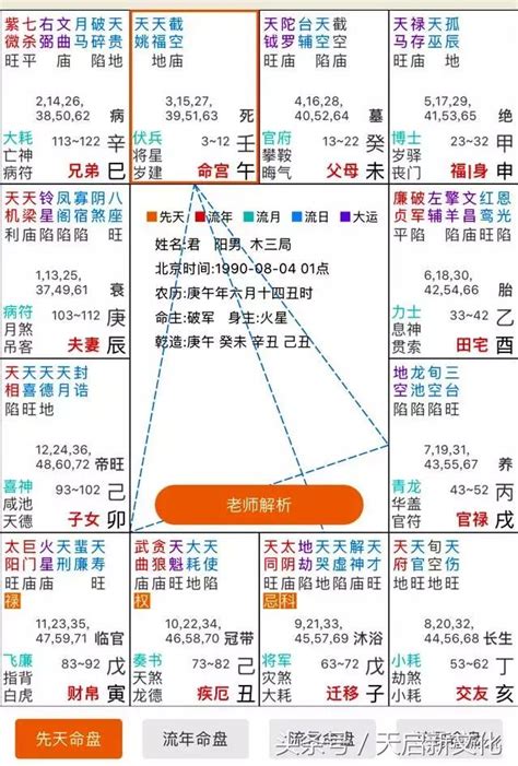 飛化怎麼看|【飛化是什麼？紫微斗數人際關係祕訣大公開】 